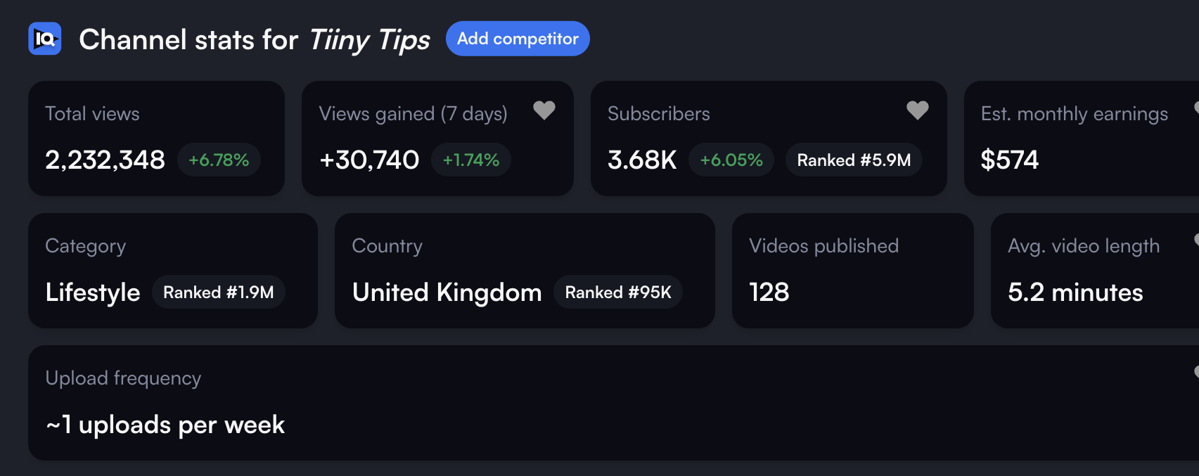 tiiny.host overall YouTube channel performance