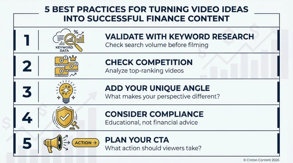 5 best practices for turning video ideas into successful finance content: validate with keyword research, check competition, add your unique angle, consider compliance, plan your CTA