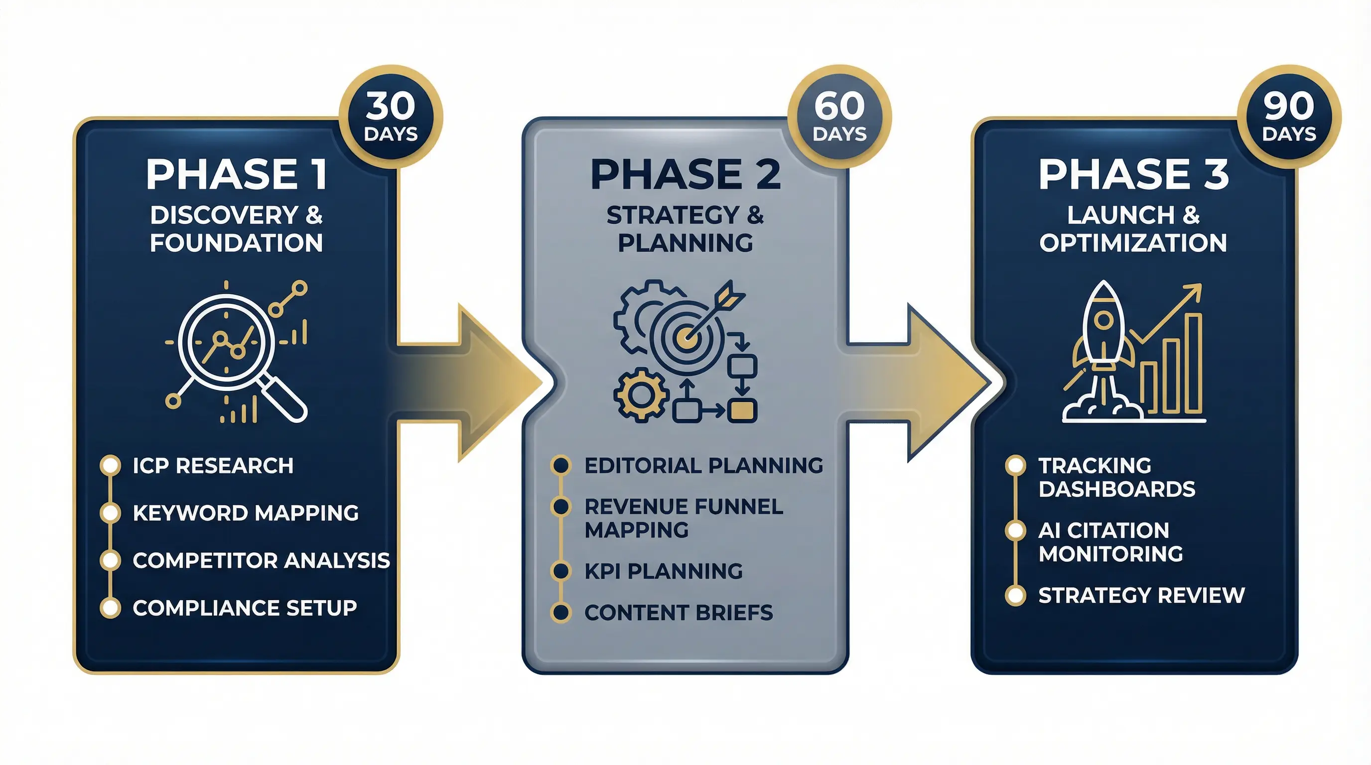 Organic lead generation engine for financial advisors